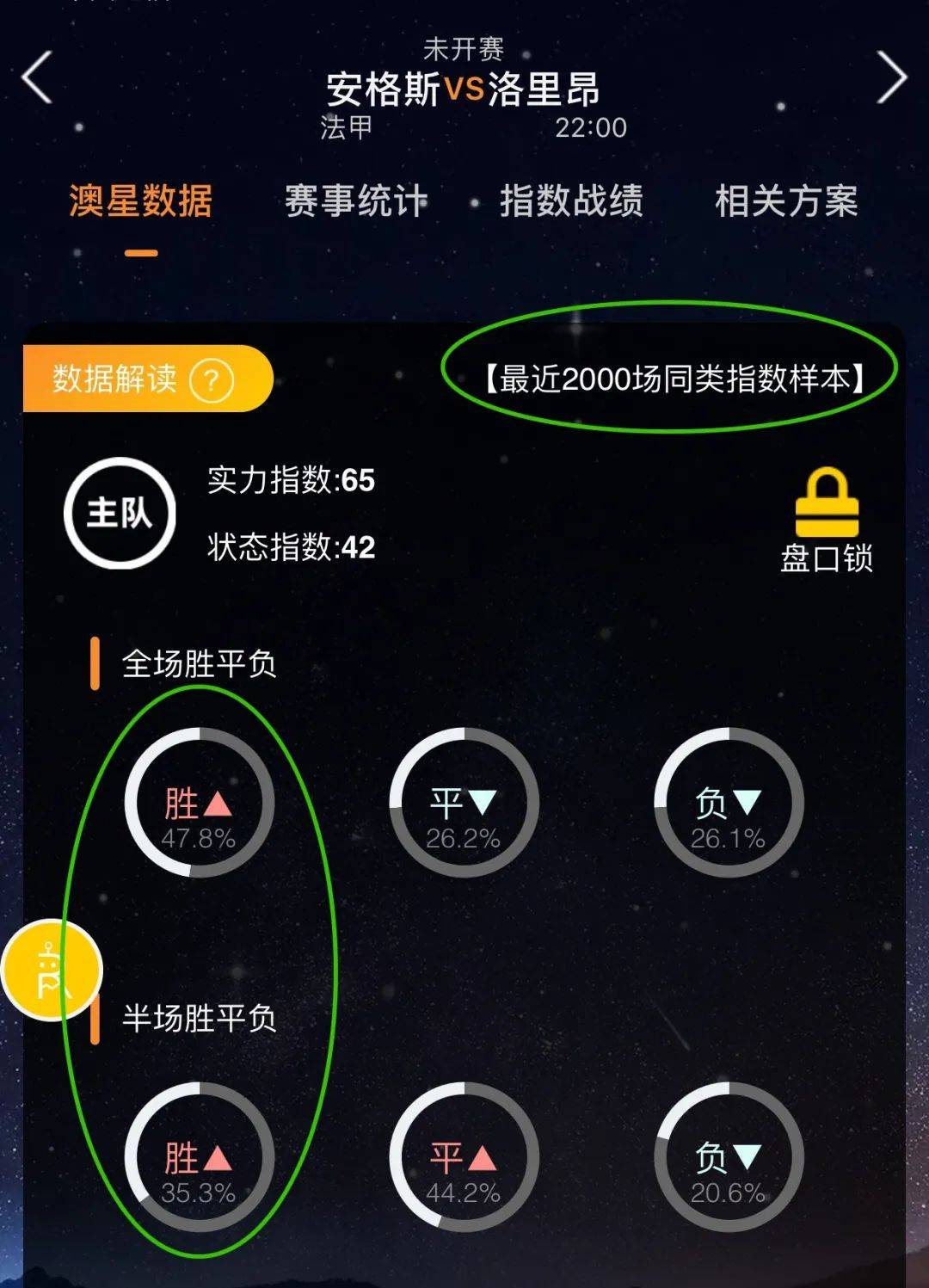 的选择